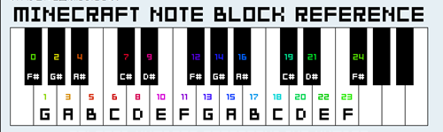 ばばあ 音符ブロックで調子に乗ってみる ばばクラ ばばあのマインクラフト