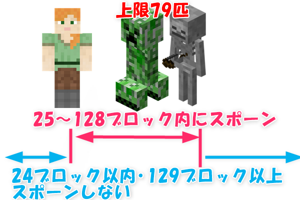 マイクラ Je ガーディアントラップを作ろう ドm向け落下式 壱 ばばクラ ばばあのマインクラフト