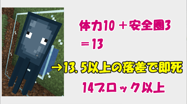 マイクラje 1 14 イカトラップの作り方 フェンスゲート ホッパー設置 初心者向け ばばクラ ばばあのマインクラフト