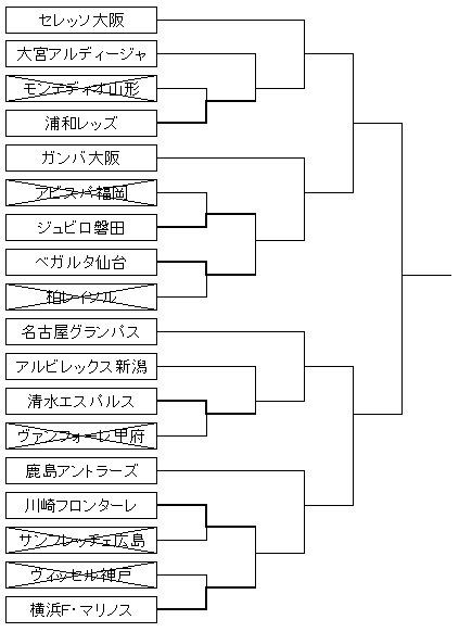 ナビスコ２回戦1st結果 月明かりの夜空に２