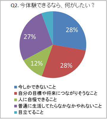 １万人アンケート いつかやってみたいバイトは 半数が 芸能人に会える仕事 Lineバイト Magazine