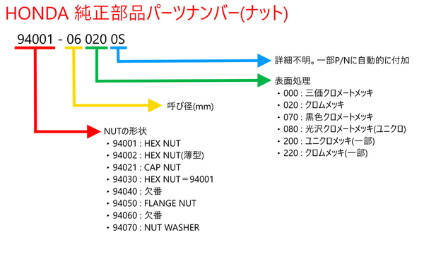 ホンダ純正部品の話 Nut Washer編 Cub Combat The Unsung Heroes