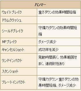 コロシアム 職別立ち回り パラディン編 ドラクエ１０ まっしろだいふくがあかくなったりあおくなったりするブログ ドラクエ１０