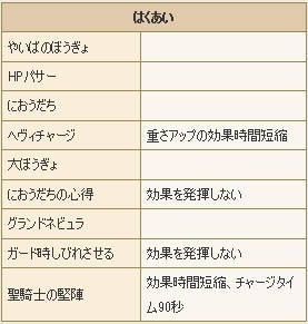 コロシアム 職別立ち回り パラディン編 ドラクエ１０ まっしろだいふくがあかくなったりあおくなったりするブログ ドラクエ１０