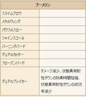 コロシアム 職別立ち回り 道具使い編 ドラクエ１０ まっしろだいふくがあかくなったりあおくなったりするブログ ドラクエ１０