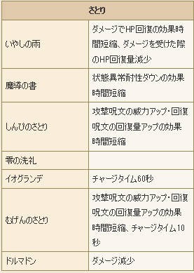 コロシアム 職別立ち回り賢者編 ドラクエ１０ まっしろだいふくがあかくなったりあおくなったりするブログ ドラクエ１０