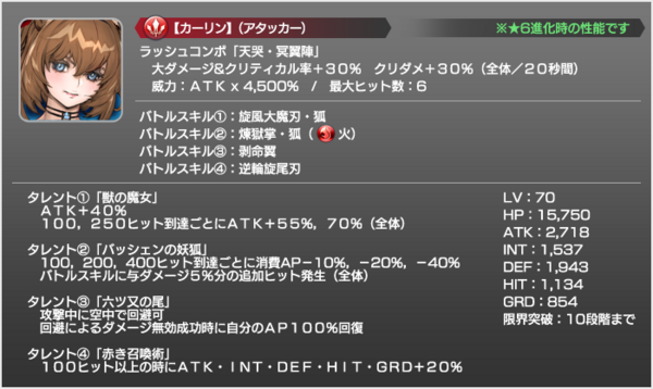 カーリンの実力とは インフレのはじまり しれっとやってみるスターオーシャン アナムネシス