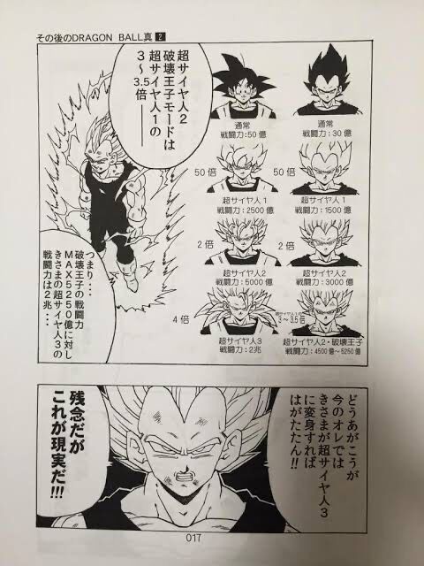 ドラゴンボール超 ベジータの新強化状態 我儘の極意 がかっこよすぎるｗｗｗｗｗ おしキャラっ 今流行りのアニメやゲームのキャラクターのオモシロ情報をまとめるサイトです