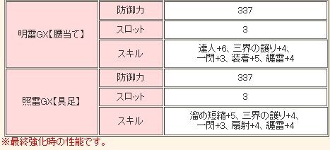 トリドクレスの防具性能 クエスト 立ち上がれ条件まとめ 照雷gx 明雷gx トリドgxシリーズ Mhf Z 狩人のミタ