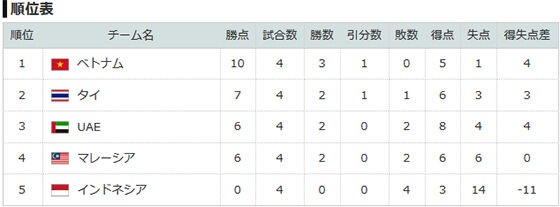 本日19日 00より ワールドカップ2次予選 タイvsベトナム 生放映します Bar Wood Ball バンコクのカラオケバー ウッドボール