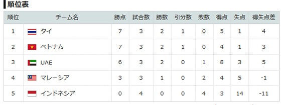 本日14日19 45より ワールドカップ2次予選 タイvsマレーシア 生放映します Bar Wood Ball Blog バンコクの Barウッドボール 店主のブログ