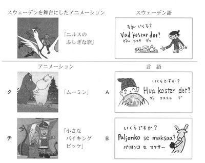 センター試験ムーミン問題 なんかやばいことになってるもよう Baseballlog