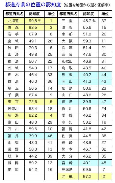 ガチで影が薄い都道府県ｗ Baseballlog