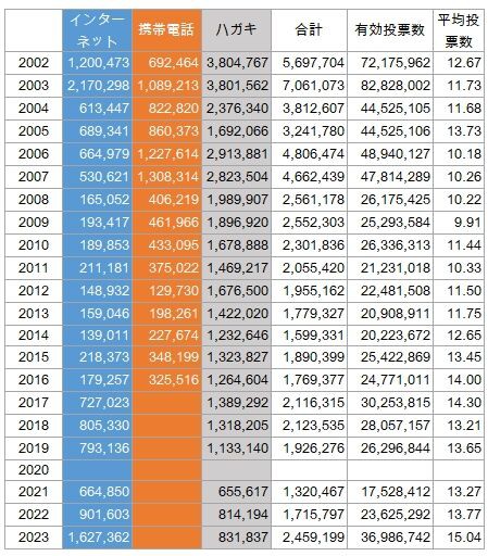 オールスター戦投票数伸び悩みはNPBが「何もしていないから」 : 野球の