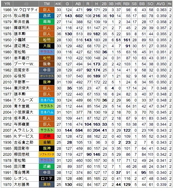 2015 コレクション シーズンベスト ランキング