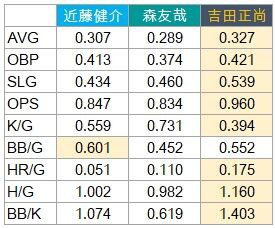 bb 人気 k 近藤