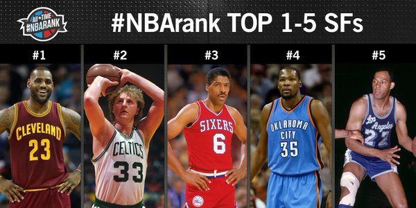 Nba チャールズ バークリー ｎｂａ史上最高のトップ７を選定 レブロン ジェームズを外す バスケ速報 2chまとめ