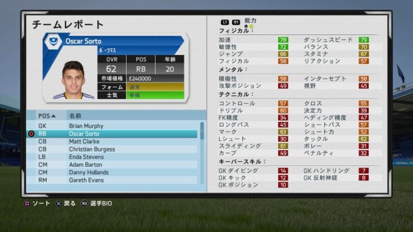 Fifa16 キャリアモード シーズン1 1 Fifaのキャリアとエトセトラ