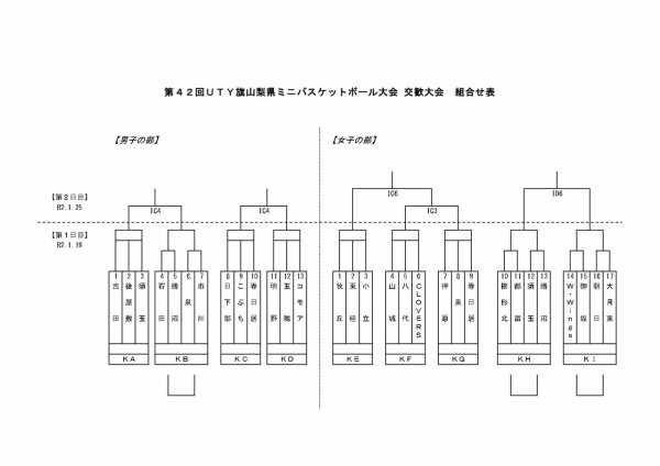 今年の山梨ミニバス ｕｔｙ全国決定戦は ｉｆセンター体育館 です 山梨の バスケットボール専門店 ボンスポーツのスタッフ 土屋晴幸のブログ