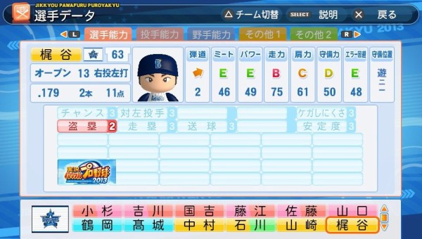 パワプロ12 14の梶谷の選手能力まとめた べい速報