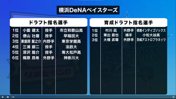 ｄｅｎａ三原球団代表ドラフト総括 非常にいいバランスになった もう100点でいいんじゃないでしょうか De速