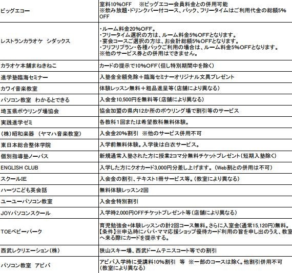 パパママ応援ショップ優待カードがアプリで提示可能に 浦和裏日記 さいたま市の地域ブログ