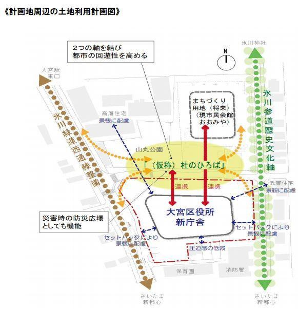 大宮区役所新庁舎 大宮図書館に行ってきました 学習支援室の予約方法は 駐輪場は 浦和裏日記 さいたま市の地域ブログ