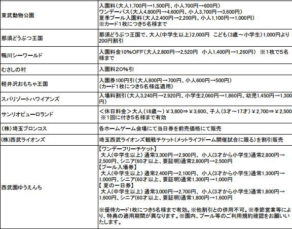 パパママ応援ショップ優待カードがアプリで提示可能に 浦和裏日記 さいたま市の地域ブログ