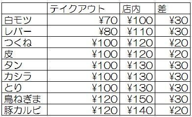 酒蔵力の焼き鳥は店内よりテイクアウトの方が安い 武蔵浦和で焼き鳥買うなら力 りき がいい 浦和裏日記 さいたま市の地域ブログ