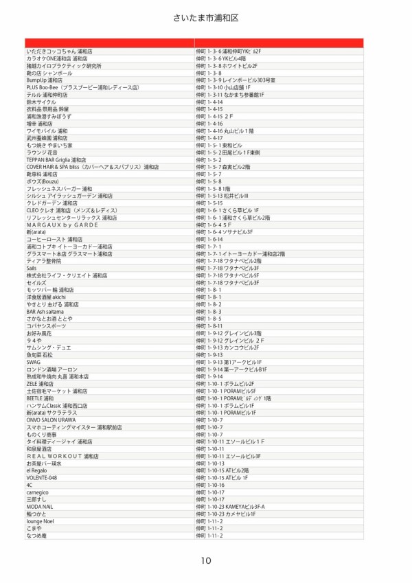 浦和区対象店舗 さいたま市 Paypay 還元キャンペーン 浦和裏日記 さいたま市の地域ブログ