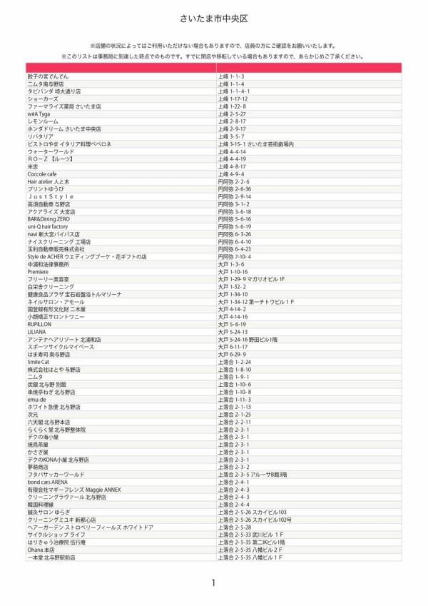 中央区対象店舗 さいたま市 Paypay 還元キャンペーン 浦和裏日記 さいたま市の地域ブログ