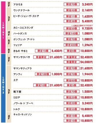 ルミネ大宮の福袋は1 2 10時から販売スタート 浦和裏日記 さいたま市の地域ブログ