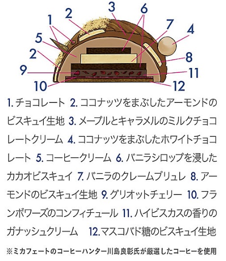 浦和アカシエのクリスマスケーキが伊勢丹新宿店のサイトで10月17日から予約開始 浦和裏日記 さいたま市の地域ブログ