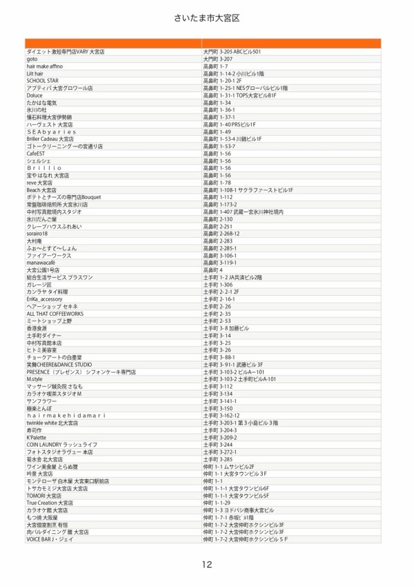 大宮区対象店舗 さいたま市 Paypay 還元キャンペーン 浦和裏日記 さいたま市の地域ブログ