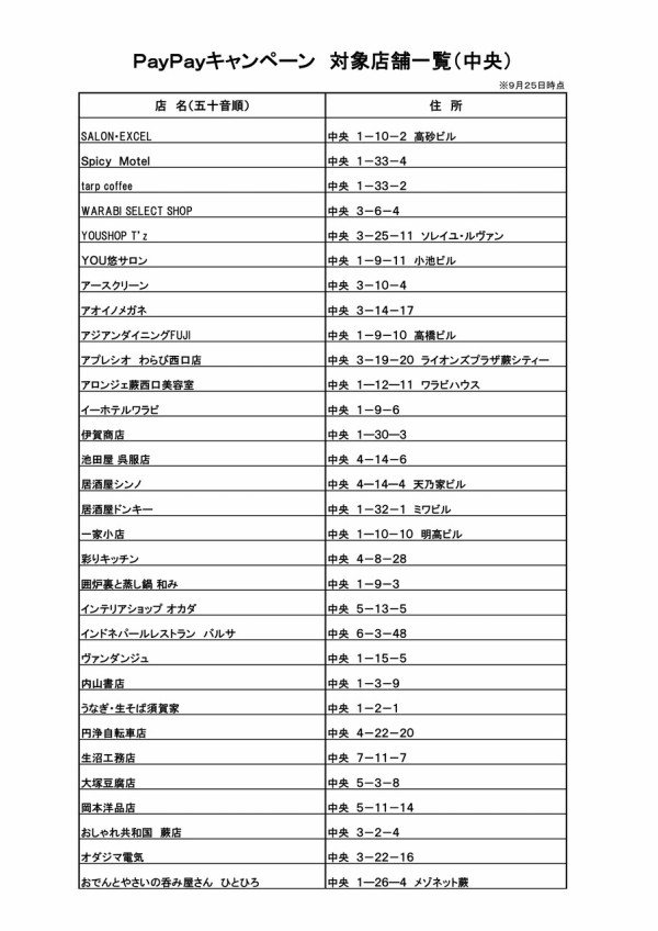 蕨市 Paypayで最大30 戻ってくるキャンペーン 10月1日から1ヶ月間開催 蕨市民以外も対象に 対象店舗一覧 浦和裏日記 さいたま市の地域ブログ