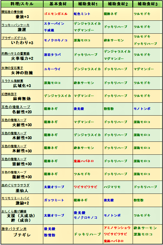 団飯 レシピ qが通りますよ ーmhfzzー