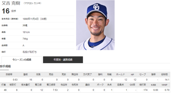 朗報 又吉 何故か覚醒する 竜速 りゅうそく