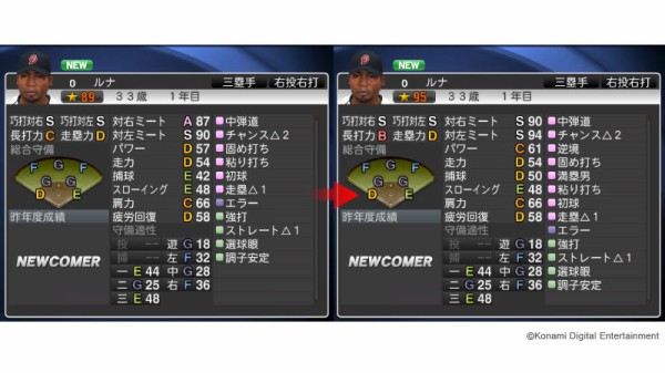 プロスピアップデート後のルナｗｗｗｗｗｗ 竜速 りゅうそく