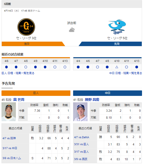 実況 雑談 4 14 中日vs巨人 東京ドーム 17 45 先発 勝野 畠 竜速 りゅうそく