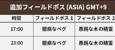 フィールドボス ギルドイベント Ps4版黒い砂漠のんびり冒険記