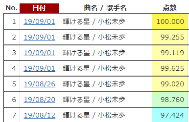 100点18曲目 輝ける星 小松未歩 カラオケ記録だｊ