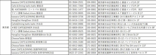 2024年5月30日 SLD株主優待券20000円再び到着！ : Dance with the Market