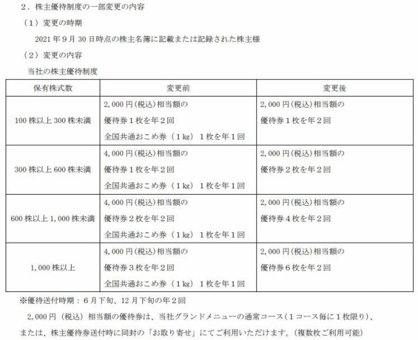 2021年8月21日 関門海株主優待改悪です。 : Dance with the Market