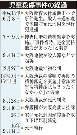 宅間守精神鑑定書 人を殺すことを考えたらモリモリーと元気が出てきた ブスブス事件 人間修理工場