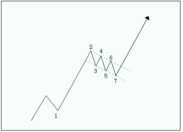 チャートパターン 2 とあるfxトレーダーの備忘録