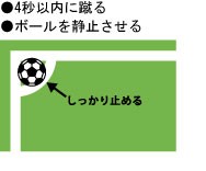 フットサル特有のルールについて 5 コーナーキック編 日本一レベルの低いフットサル大会を目指す ビギワン のブログ