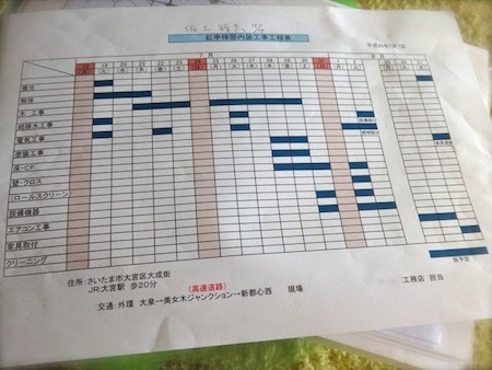 仮の工事工程表 紅亭のblog