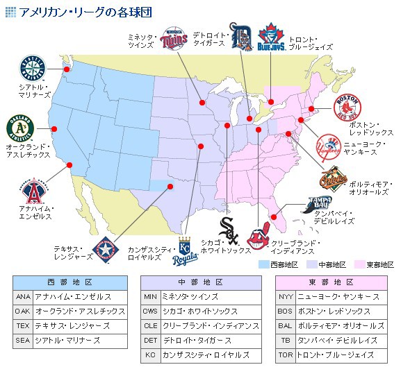 アメリカン リーグ ナショナル リーグの各球団と3ネーム 便利な画像