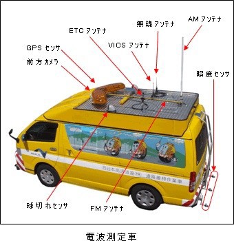 電波測定車 図説 便利な画像