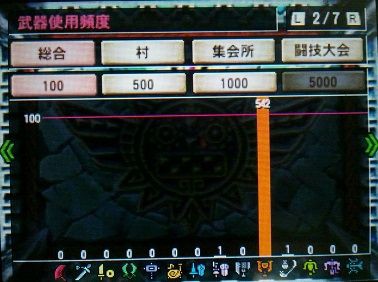 コロの日誌149ページ目 Mh4g最終狩猟記録を報告 アメンボ達の気ままなモンハン生活